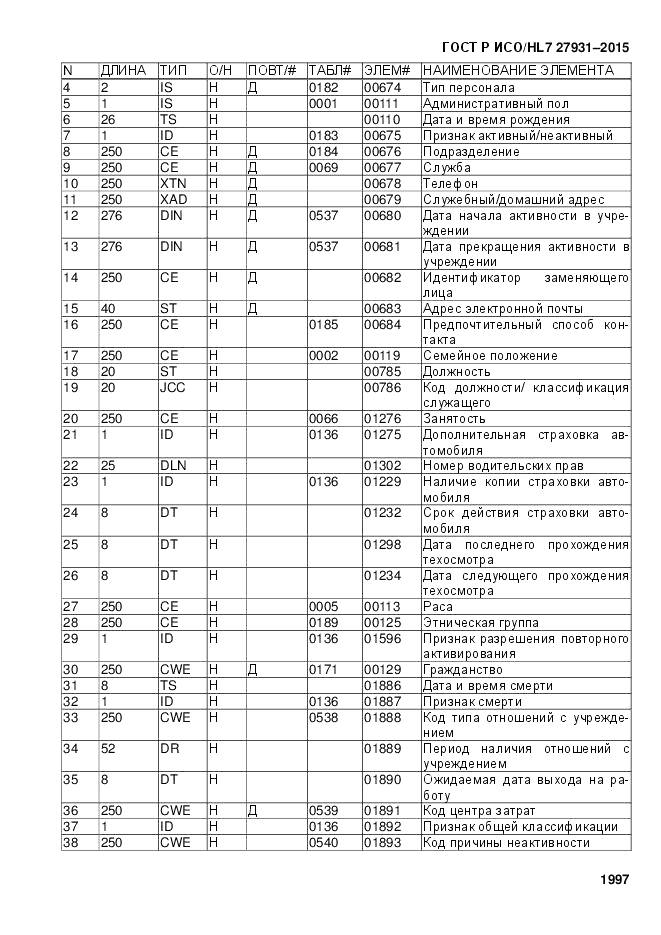ГОСТ Р ИСО/HL 7 27931-2015, страница 2004